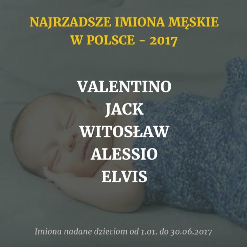 Każde z tych 105 imion w pierwszym półroczu 2017 roku nadano...