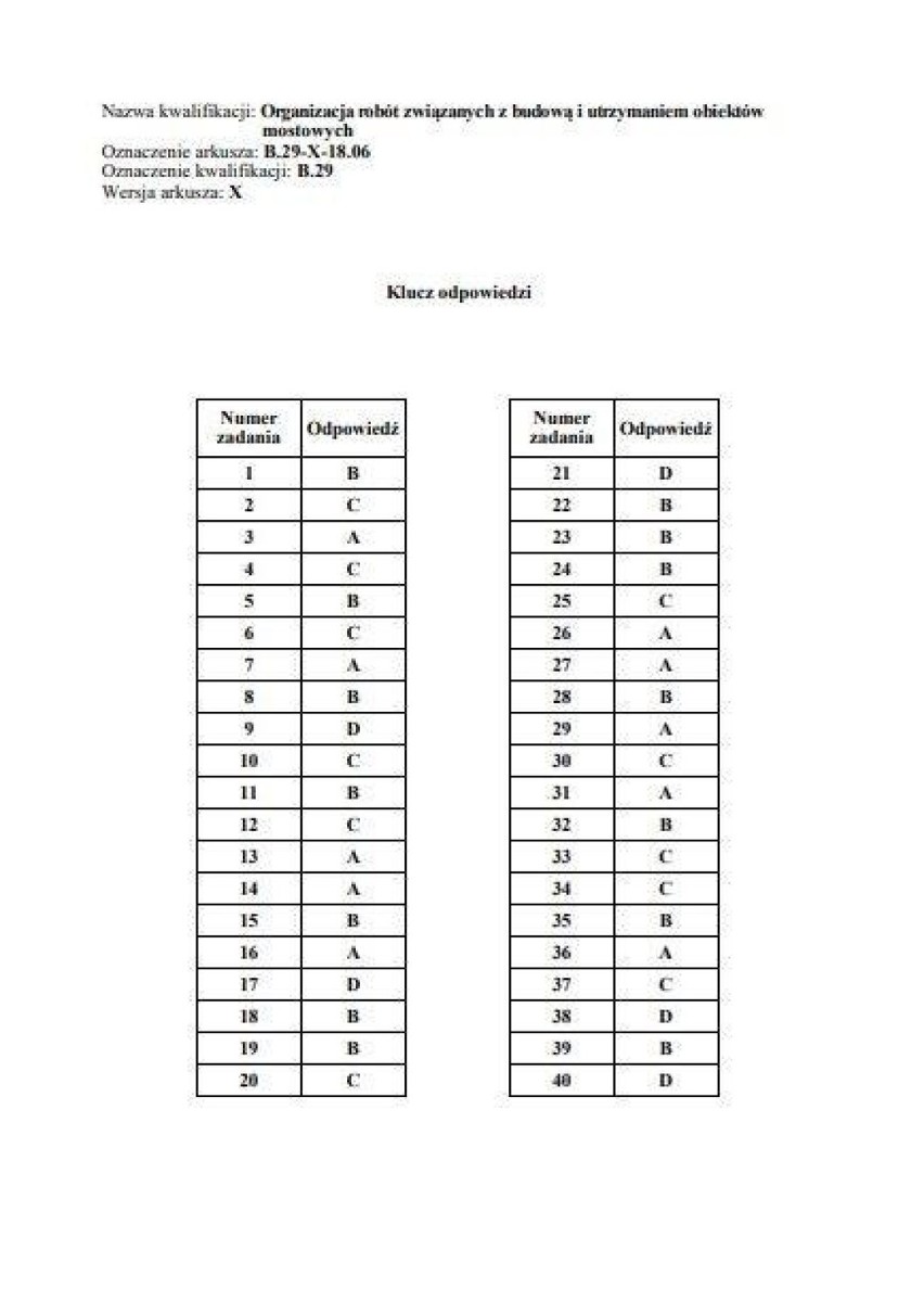 Egzamin zawodowy 2019. Arkusz + klucz odpowiedzi [10...
