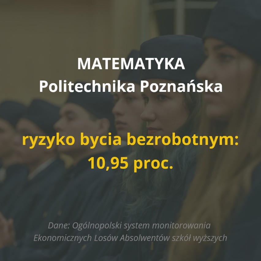 Po jakich studiach w Poznaniu jest największe ryzyko...