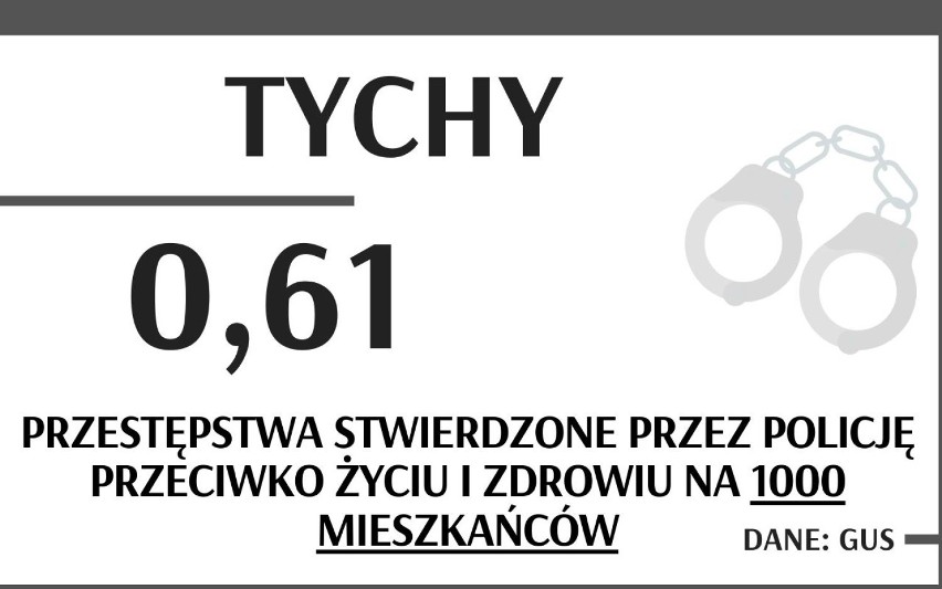 Gdzie musisz uważać? Sprawdź, które miasta w Śląskiem są najniebezpieczniejsze - Lista TOP 14. Takie są FAKTY!