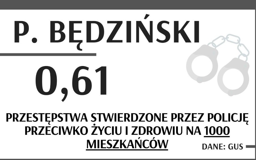 Gdzie musisz uważać? Sprawdź, które miasta w Śląskiem są najniebezpieczniejsze - Lista TOP 14. Takie są FAKTY!