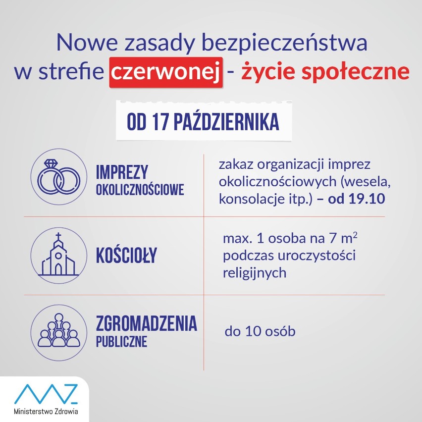 Koronawirus. Kolejnych kilkadziesiąt zachorowań w Zduńskiej Woli i powiecie zduńskowolskim (26.10.2020)