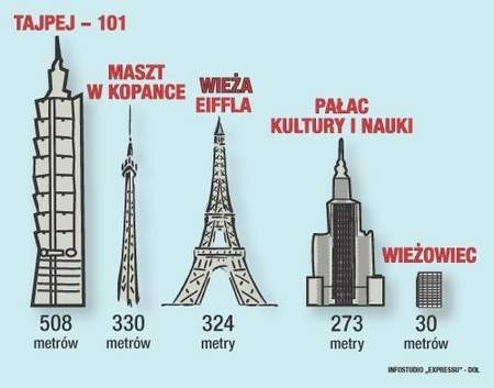 Nie zgadzamy się, by w pobliżu naszych domów stanął maszt wysokości 100-piętrowego drapacza chmur - mówi Jarosław Zimowski. Gigantyczna antena miałaby stać na terenie Stacji Linii Radiowych Łódź-Dąbrowa