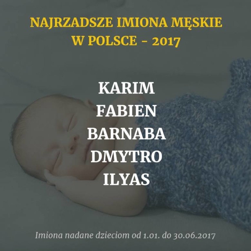 Każde z tych 105 imion w pierwszym półroczu 2017 roku nadano...