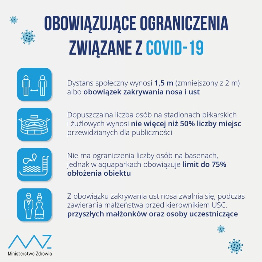 Koronawirus. Nowe zakażenia w Łasku i powiecie łaskim (7.08.2020)