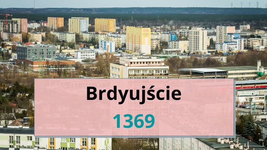 Mamy ranking dotyczący Bydgoszczy. Na tych osiedlach w mieście mieszka najwięcej osób