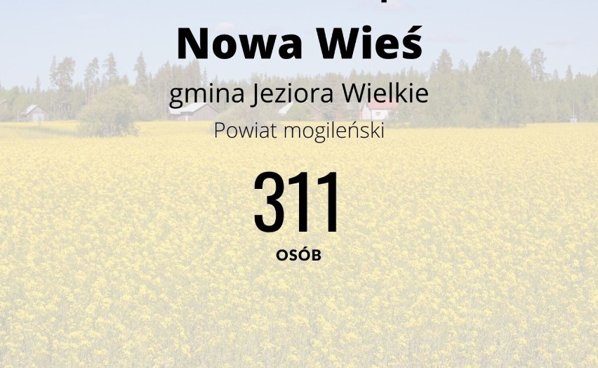 Tu w Kujawsko-Pomorskiem są miejscowości o nazwie Nowa Wieś. TOP 14 - zobacz zdjęcia