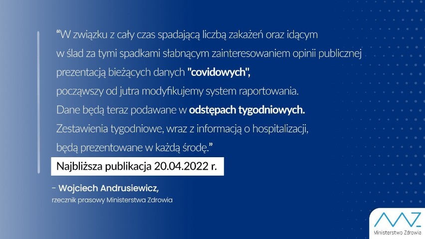 Koronawirus w Zduńskiej Woli i powiecie zduńskowolskim 20.07.2022 Raport tygodniowy
