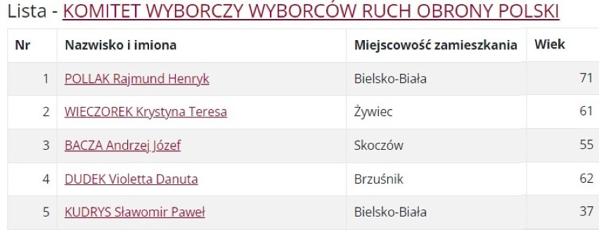 Obwód 1: Bielsko-Biała oraz powiaty: bielski cieszyński żywiecki