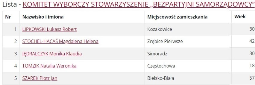 Obwód 1: Bielsko-Biała oraz powiaty: bielski cieszyński żywiecki
