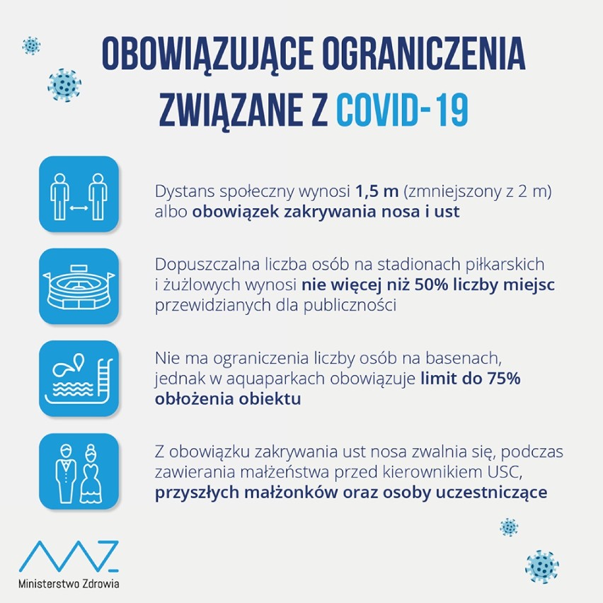 Koronawirus. Zmarła pacjentka z sieradzkiego. Jaka jest sytuacja w Sieradzu i powiecie sieradzkim? (7.08.2020)