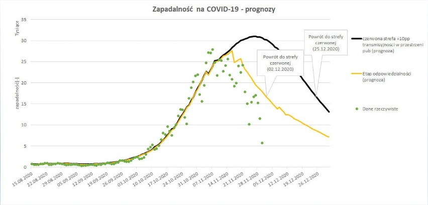 Koronawirus. Znów przybyło ofiar epidemii w Sieradzu i powiecie sieradzkim (7.12.2020)