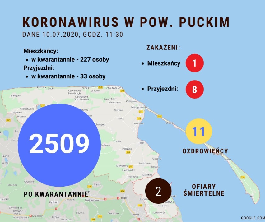 Sytuacja koronawirusowa w powiecie puckim - 10 lipca 2020