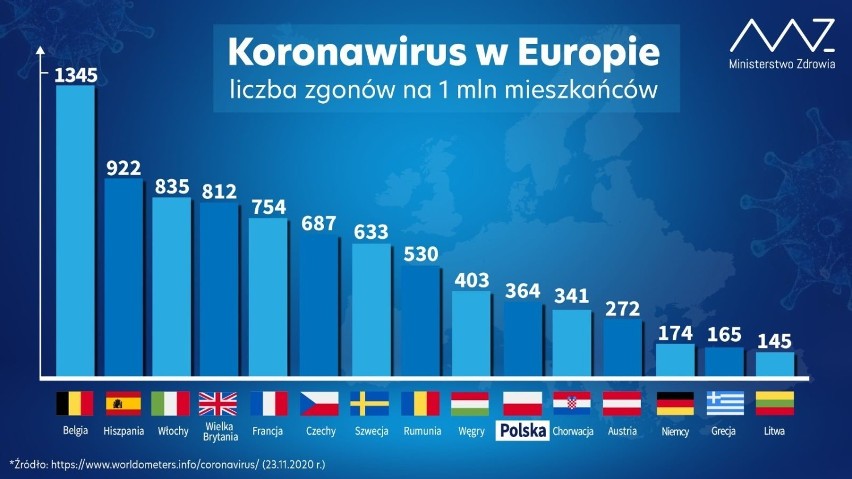 Koronawirus. Znów wzrost zakażeń w Zduńskiej Woli i powiecie zduńskowolskim (25.11.2020)