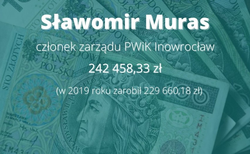 Oto zarobki prezesów miejskich spółek w Inowrocławiu. Zobaczcie, kto zarabia najwięcej!