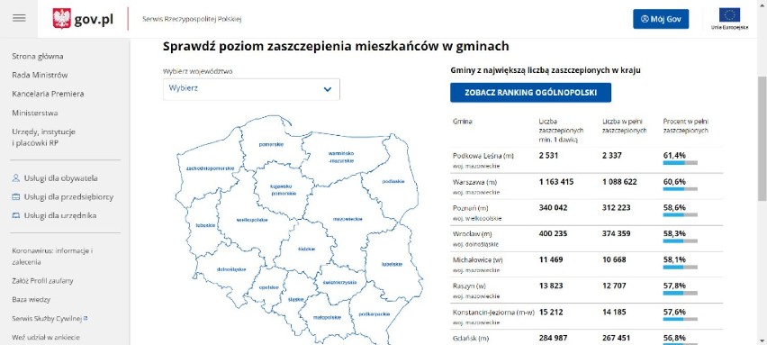 Koronawirus. Sytaucja w Zduńskiej Woli i powiecie zduńskowolskim 26.07.2021