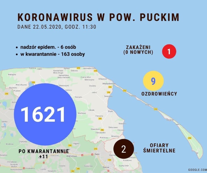 Sytuacja koronawirusowa w powiecie puckim - 22 maja 2020