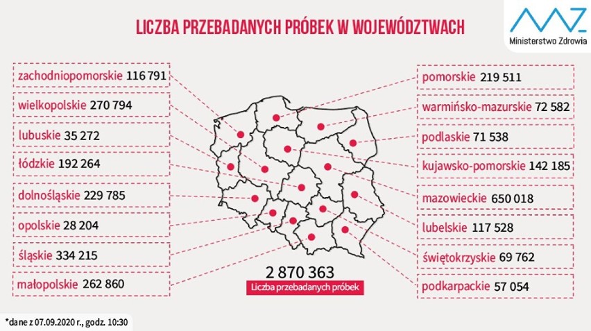 Koronawirus. Jaka sytuacja w Zduńskiej Woli i powiecie zduńskowolskim? (20.09.2020)