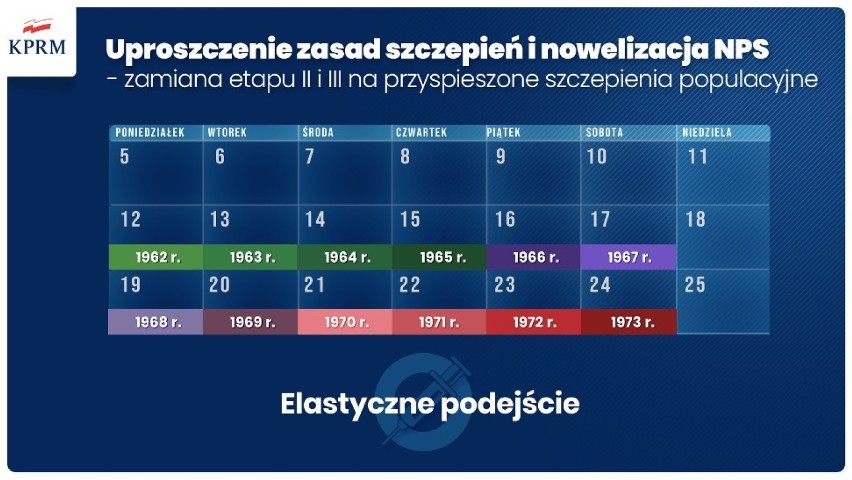 Znów zmiany w programie szczepień. Kiedy dla wszystkich? Jak się zarejestrować?