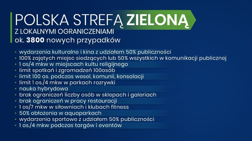 Koronawirus. Zmarły kolejne osoby. Jak jest w Sieradzu i powiecie sieradzkim? (22.11.2020)