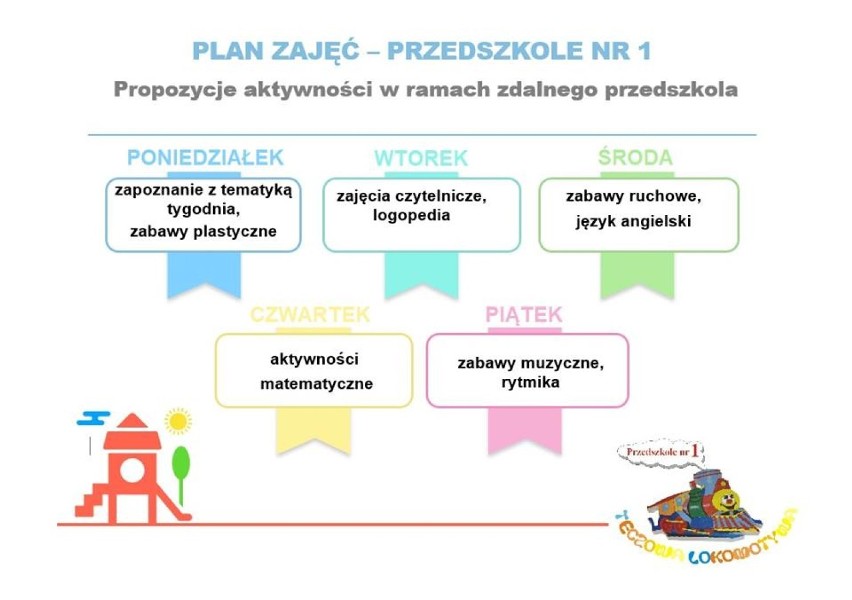 Wolsztyn: Przedszkole nr 1 "Tęczowa Lokomotywa", pomaga rodzicom - marzec 2020 [Zdjęcia]                                                   