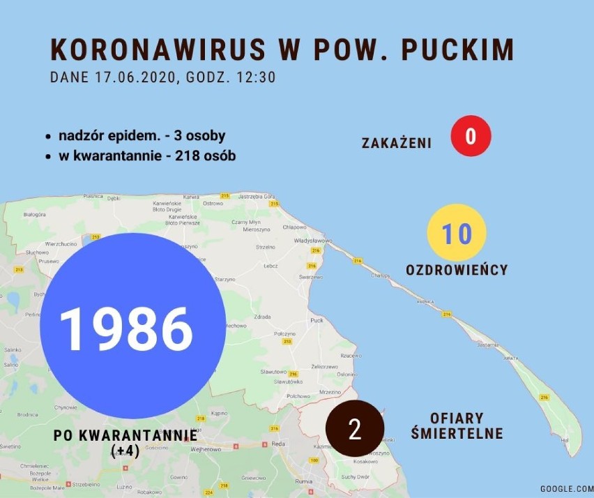 Sytuacja koronawirusowa w powiecie puckim - 17 czerwca 2020