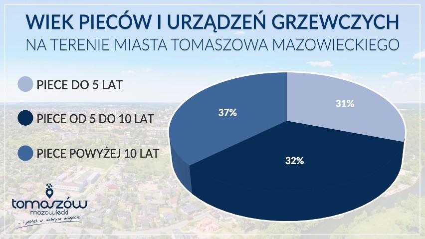 Tomaszowski Budżet Obywatelski. Trwają konsultacje w sprawie nowej koncepcji, wypełnij ankietę 