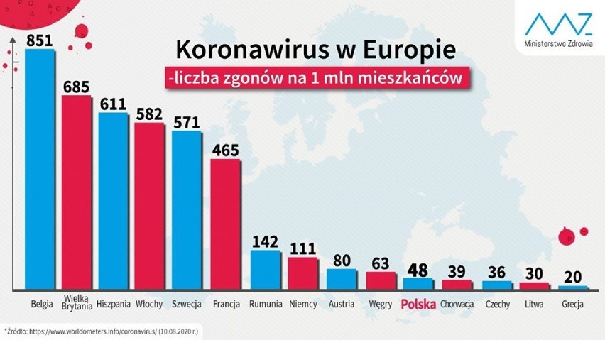 Koronawirus.  Więcej zachorowań. Tak jest w Sieradzu i powiecie sieradzkim (14.08.2020)