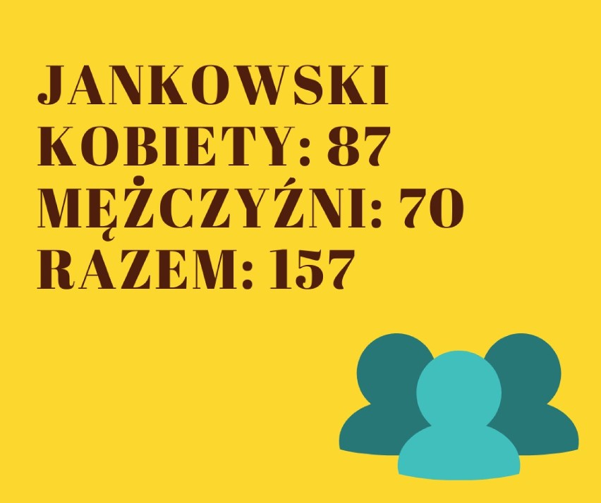 Te nazwiska nosi najwięcej osób w Zgorzelcu. Czy jest wśród nich Twoje?