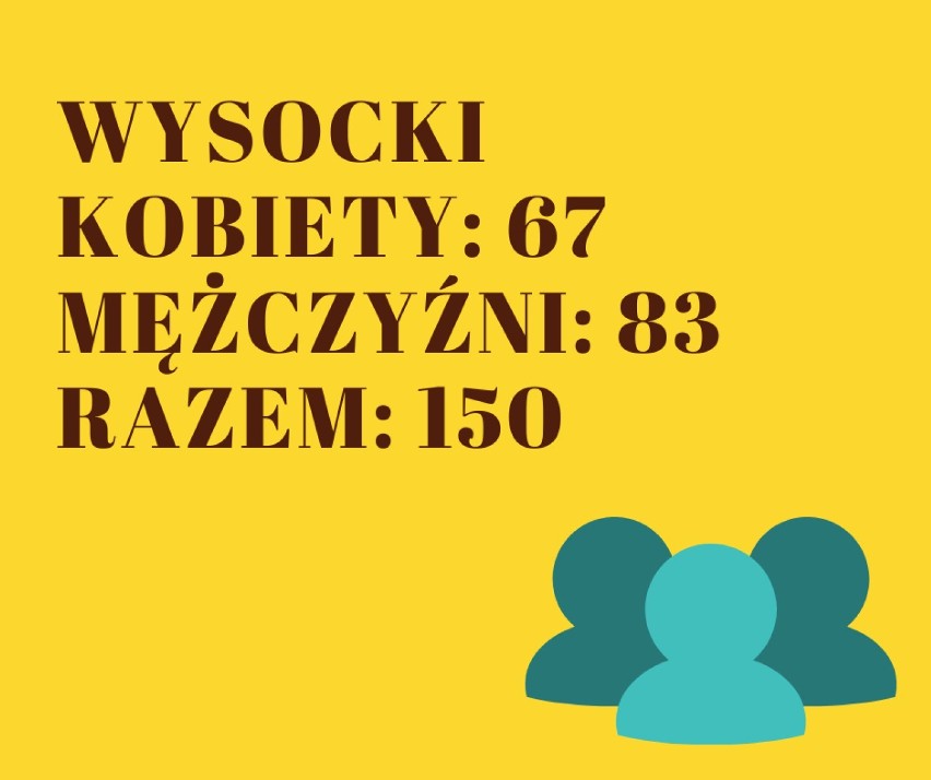 Te nazwiska nosi najwięcej osób w Zgorzelcu. Czy jest wśród nich Twoje?