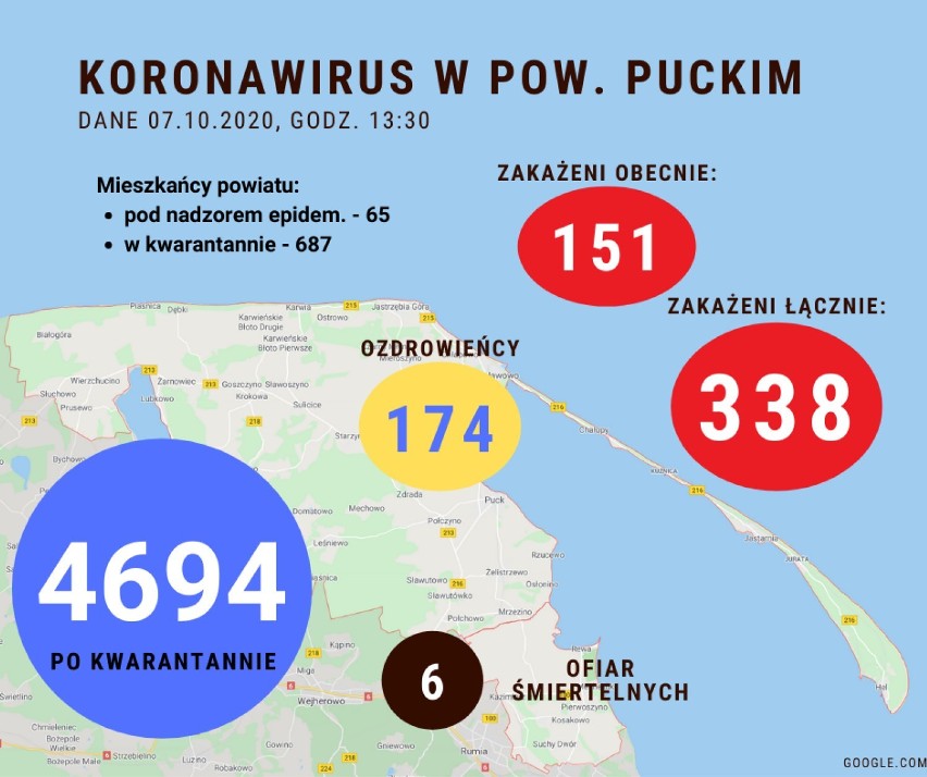 Sytuacja koronawirusowa w powiecie puckim - 7 października 2020