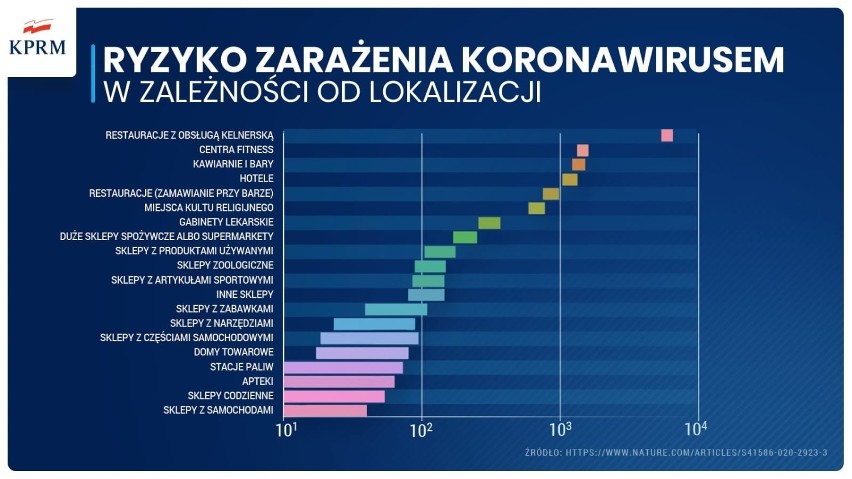 Koronawirus. Kolejny zgon w Poddębicach i powiecie poddębickim 26.03.2021