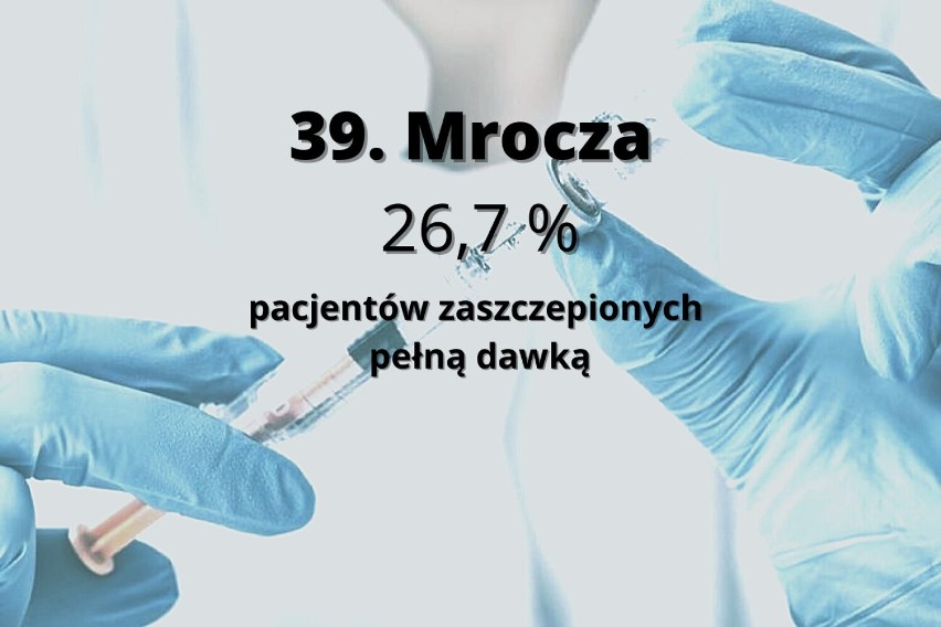 Oto lista 40 miast i gmin w Kujawsko-Pomorskiem, w których...