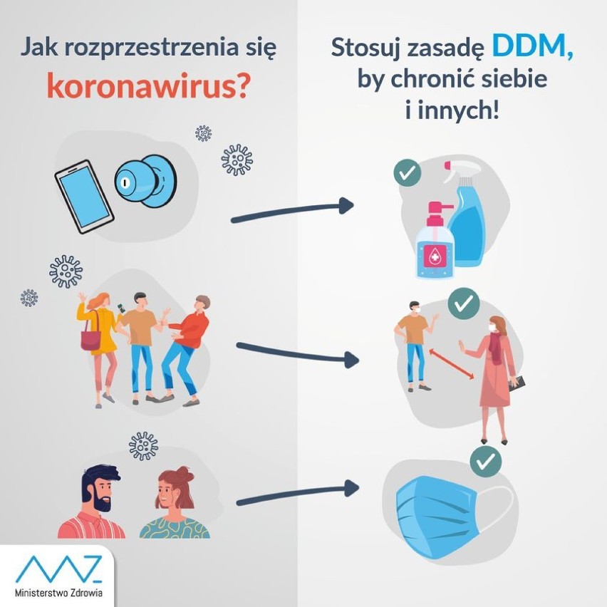 Koronawirus. Zgony w Poddębicach i powiecie poddębickim 14.03.2021