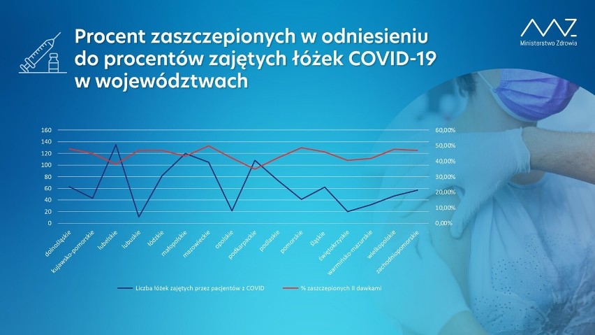 Koronawirus. Zachorowania w Zduńskiej Woli i powiecie zduńskowolskim 7.12. 2021