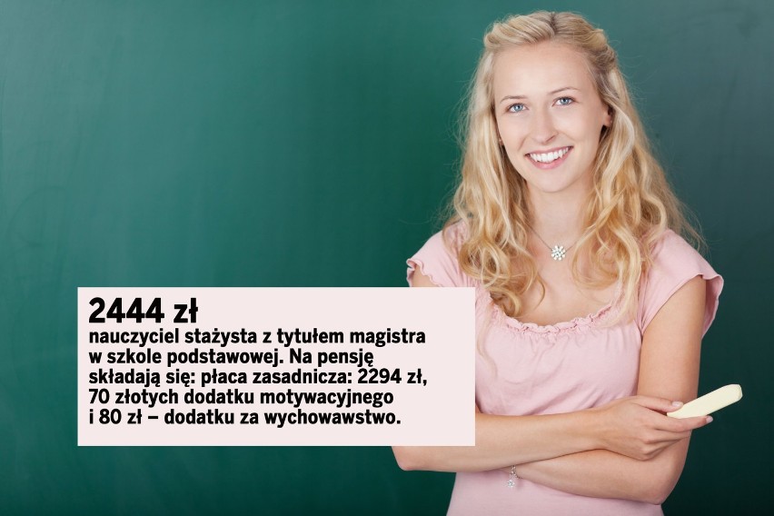2444 zł  – nauczyciel stażysta z tytułem magistra w szkole...