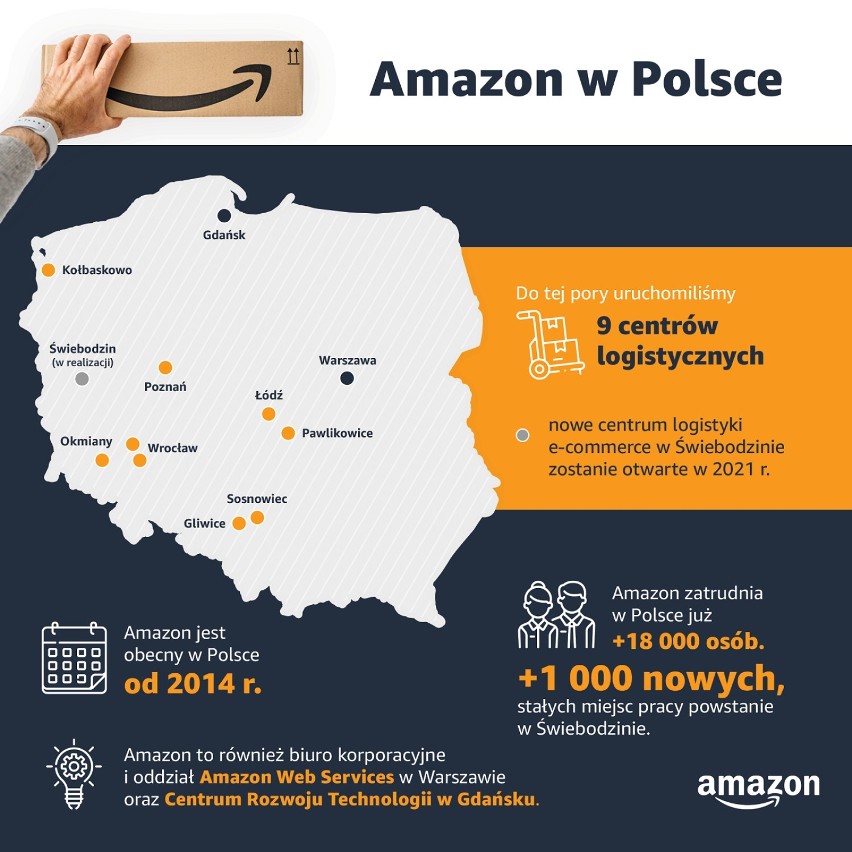 70 km od Gorzowa otwiera się Amazon. Będą nowe miejsca pracy. To gigantyczna inwestycja