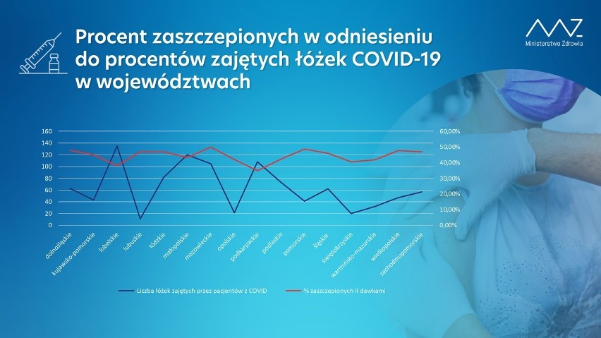 Koronawirus. Znaczny wzrost zakażeń w Zduńskiej Woli i powiecie zduńskowolskim 5.11.2021
