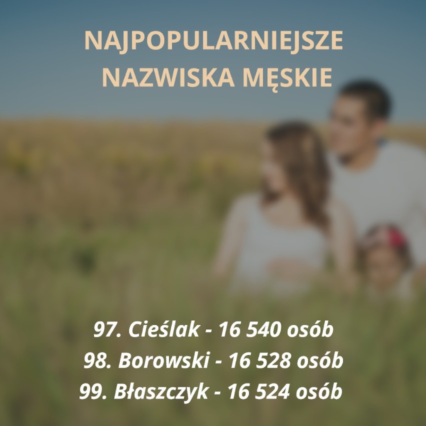 Oto sto najpopularniejszych nazwisk męskich w Polsce....