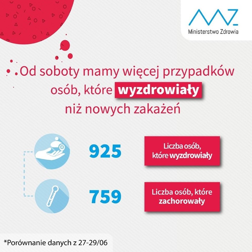 Koronawirus. Jaka jest sytuacja w Zduńskiej Woli i powiecie zduńskowolskim? (2.07.2020)