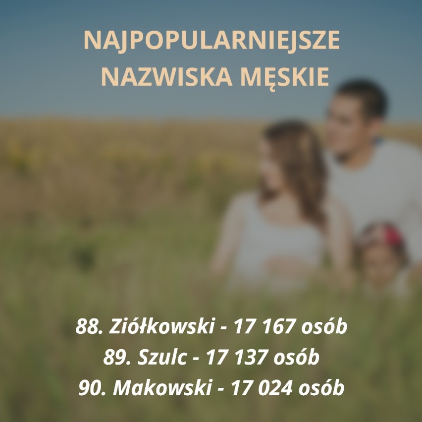 Oto sto najpopularniejszych nazwisk męskich w Polsce....