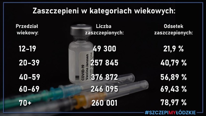 Koronawirus w Zduńskiej Woli i powiecie zduńskowolskim 4.08.2021