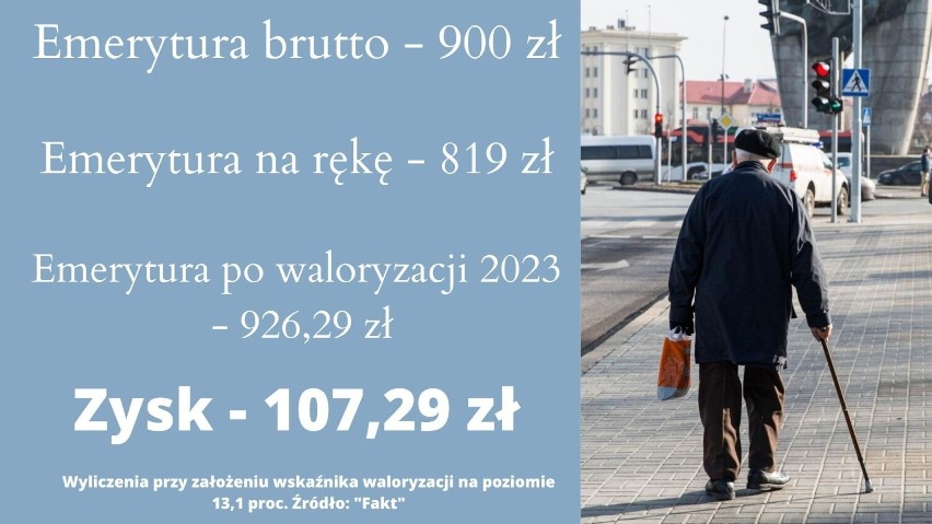 Emerytury od marca 2023. Rekordowa prognoza waloryzacji emerytur i rent