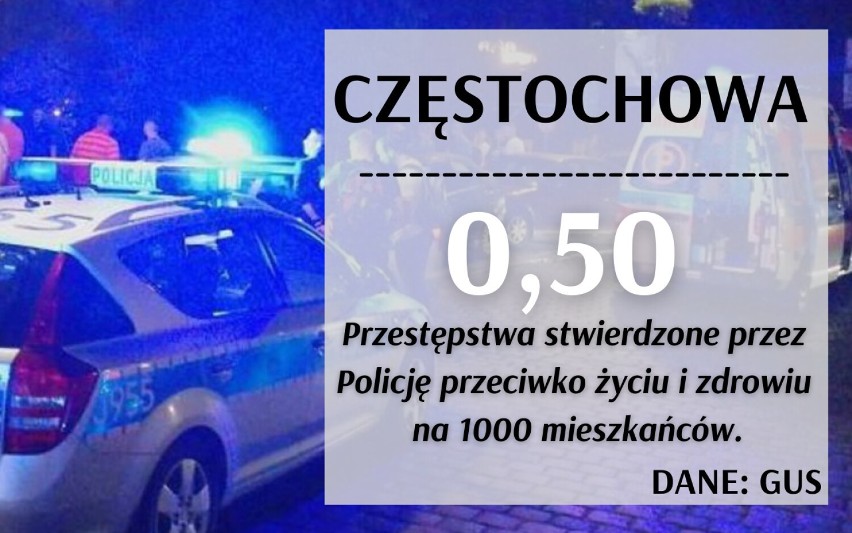 WSKAŹNIK - średnia w woj. śląskim: 0,45