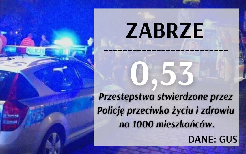 WSKAŹNIK - średnia w woj. śląskim: 0,45