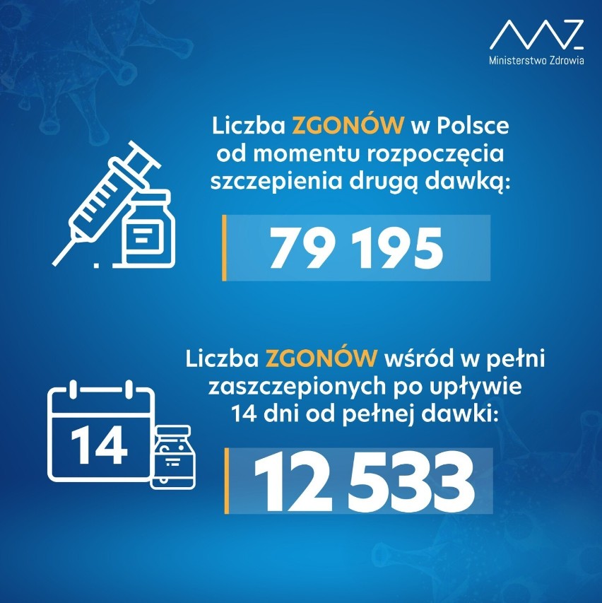 Koronawirus. Dane ze Zduńskiej Woli i powiatu zduńskowolskiego 7.04.2022