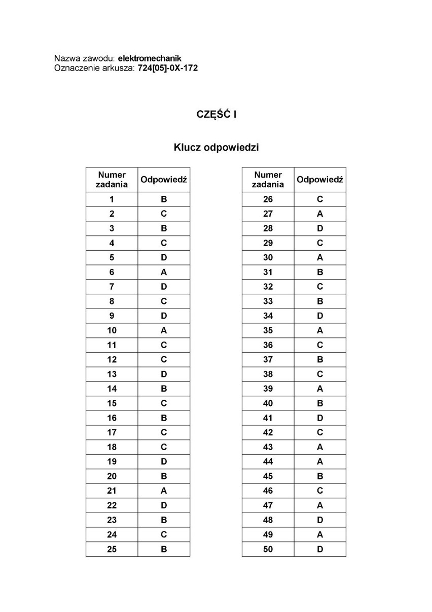 Egzamin zawodowy 12 czerwca 2017 ODPOWIEDZI