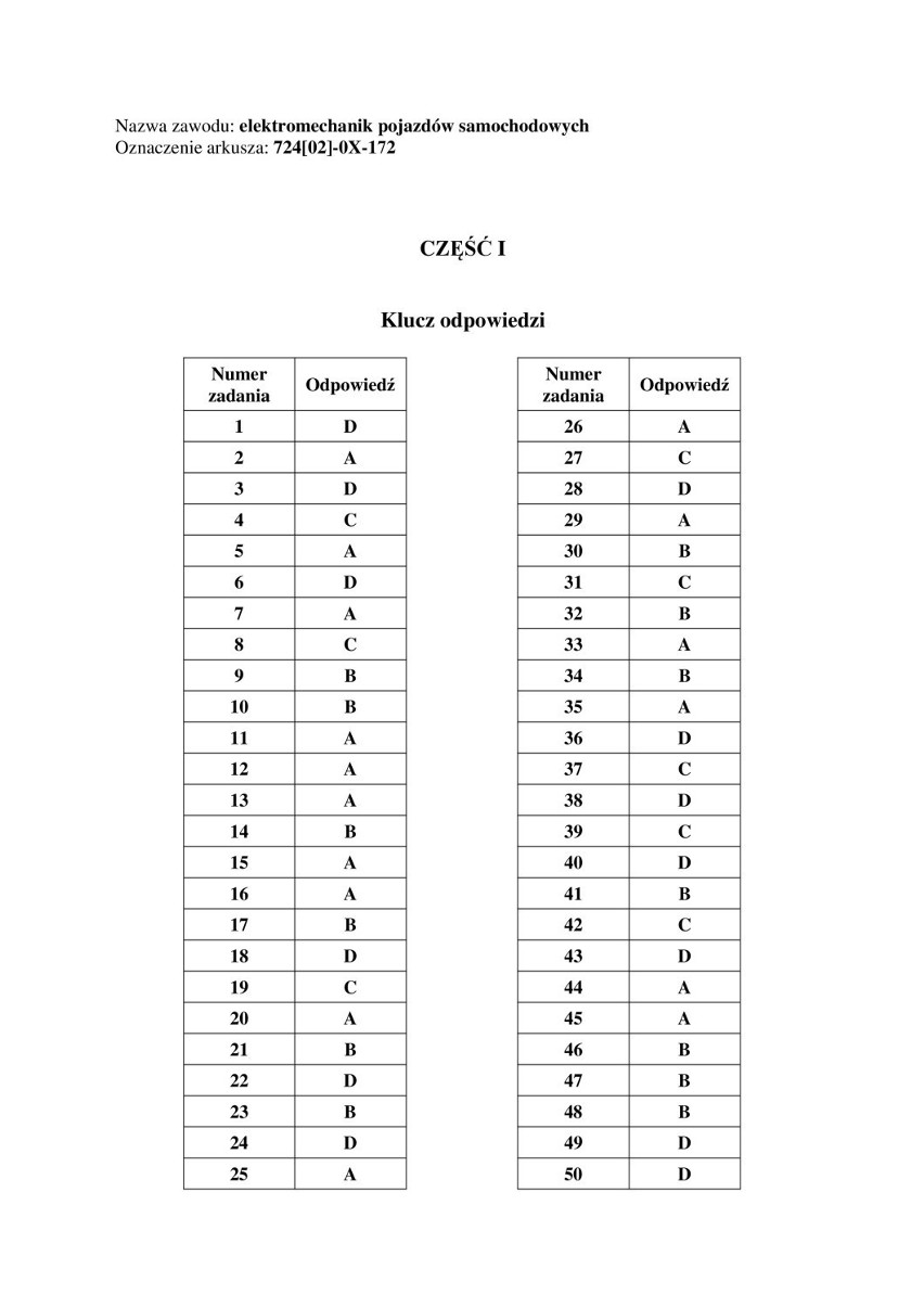 Egzamin zawodowy 12 czerwca 2017 ODPOWIEDZI