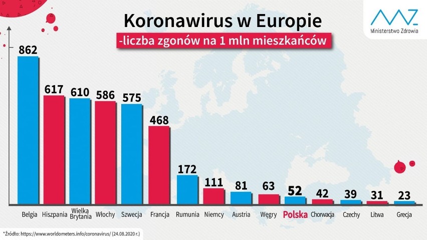 Koronawirus. Najnowsze dane o Zduńskiej Woli i powiecie zduńskowolskim (8.09.2020)