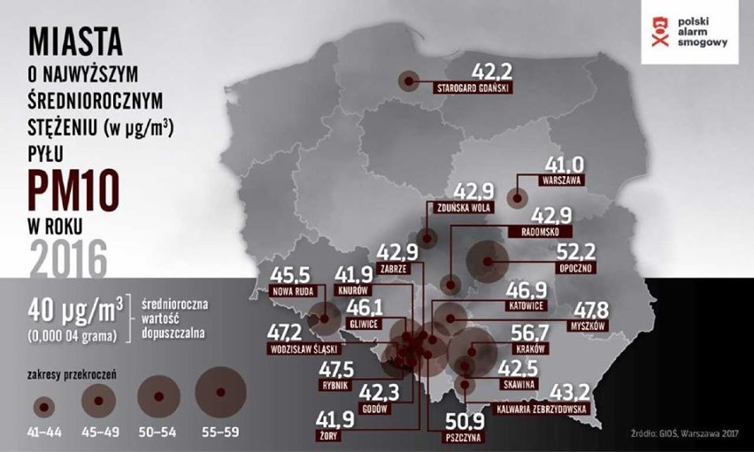 Smog w Warszawie, 5 grudnia. Normy przekroczone